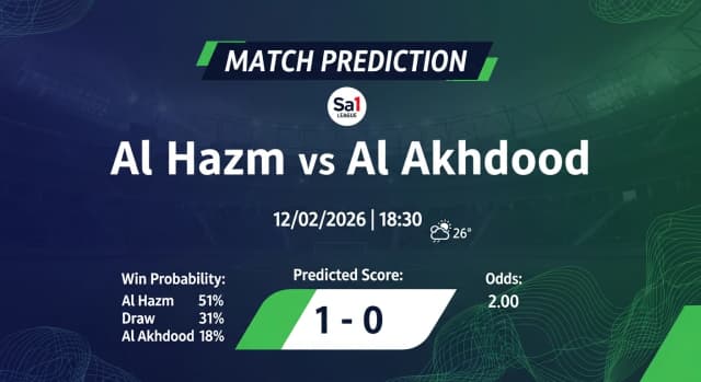 Al Hazm vs Al Akhdood Preview & AI Prediction