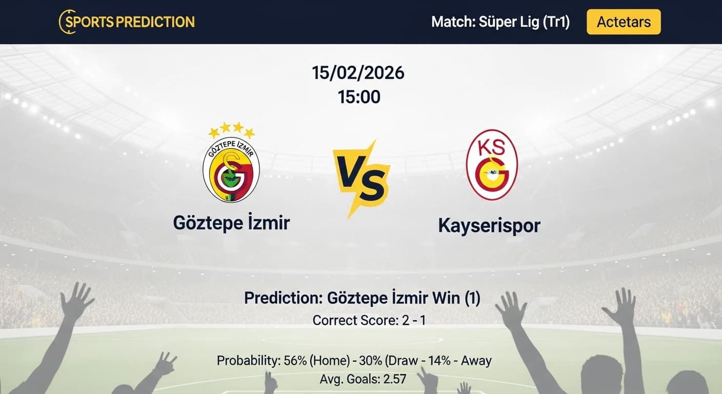 Göztepe Izmir vs Kayserispor Preview & AI Prediction