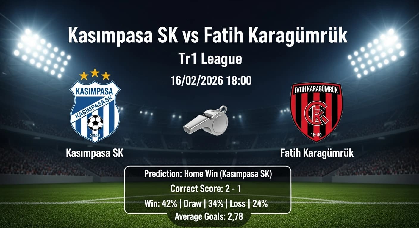 Kasımpasa SK vs Fatih Karagümrük Preview & AI Prediction