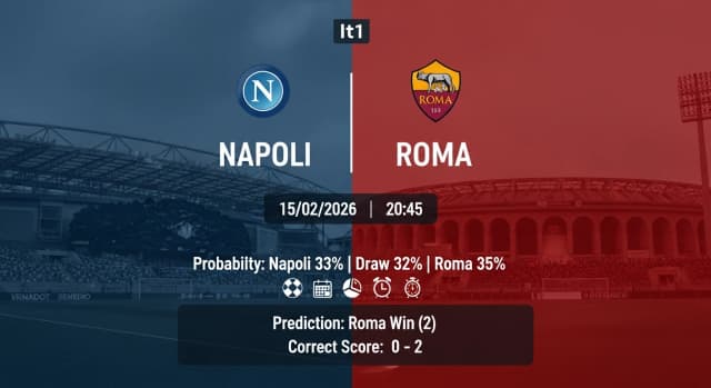Napoli vs Roma Preview & AI Prediction