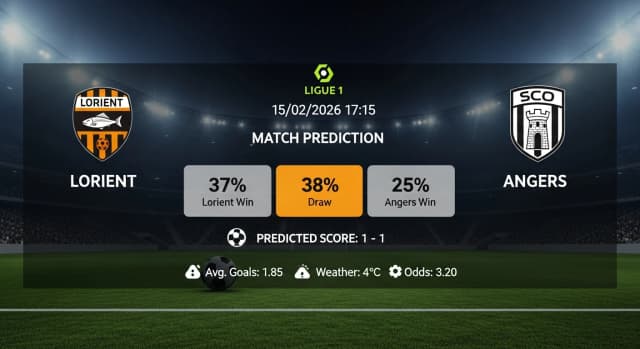 Lorient vs Angers Preview & AI Prediction
