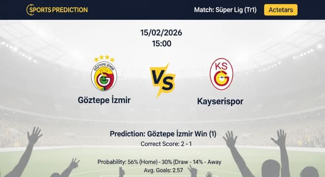 Göztepe Izmir vs Kayserispor Preview & AI Prediction