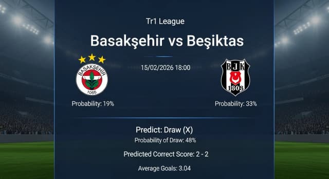 Basaksehir vs Besiktas Preview & AI Prediction