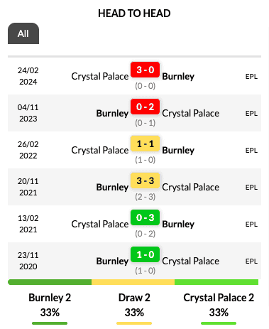 Burnley vs Crystal Palace head-to-head results showing recent Premier League matches and historical outcomes