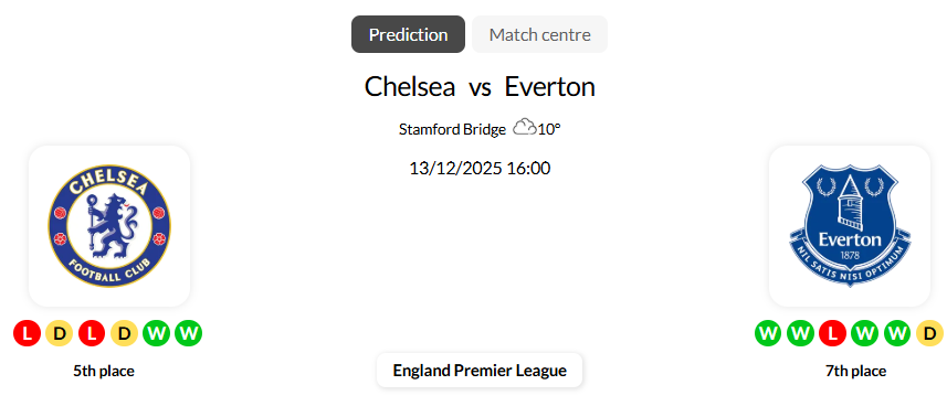 Chelsea vs Everton: Blues Look to Extend Remarkable Stamford Bridge Dominance
