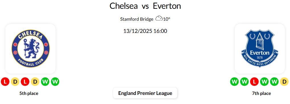 Chelsea vs Everton at Stamford Bridge – Premier League Clash on December 13, 2025