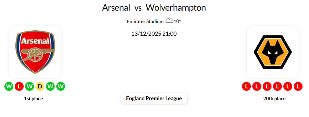 Arsenal vs Wolverhampton at Emirates Stadium – Premier League Match on December 13, 2025