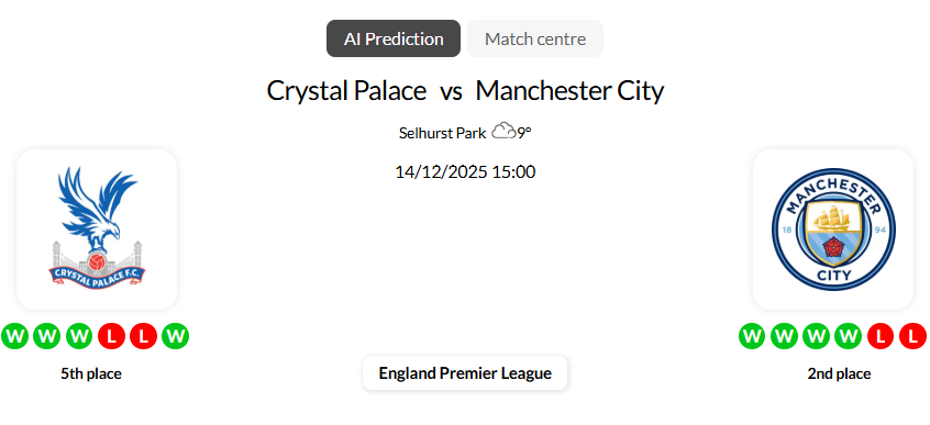 Crystal Palace vs Manchester City: FA Cup Final Rematch as Eagles Eye Champions League Push 