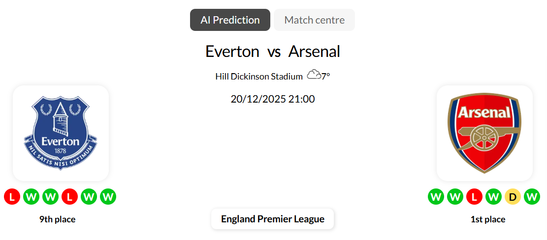 Everton vs Arsenal: Toffees' Defensive Fortress Faces Ultimate Examination Against Title Favorites 