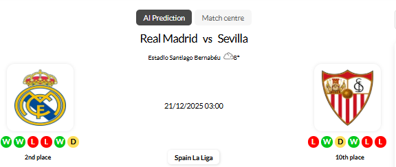 Real Madrid vs Sevilla: Mbappé's Red-Hot Form Meets Visitors' 17-Year Bernabéu Curse 