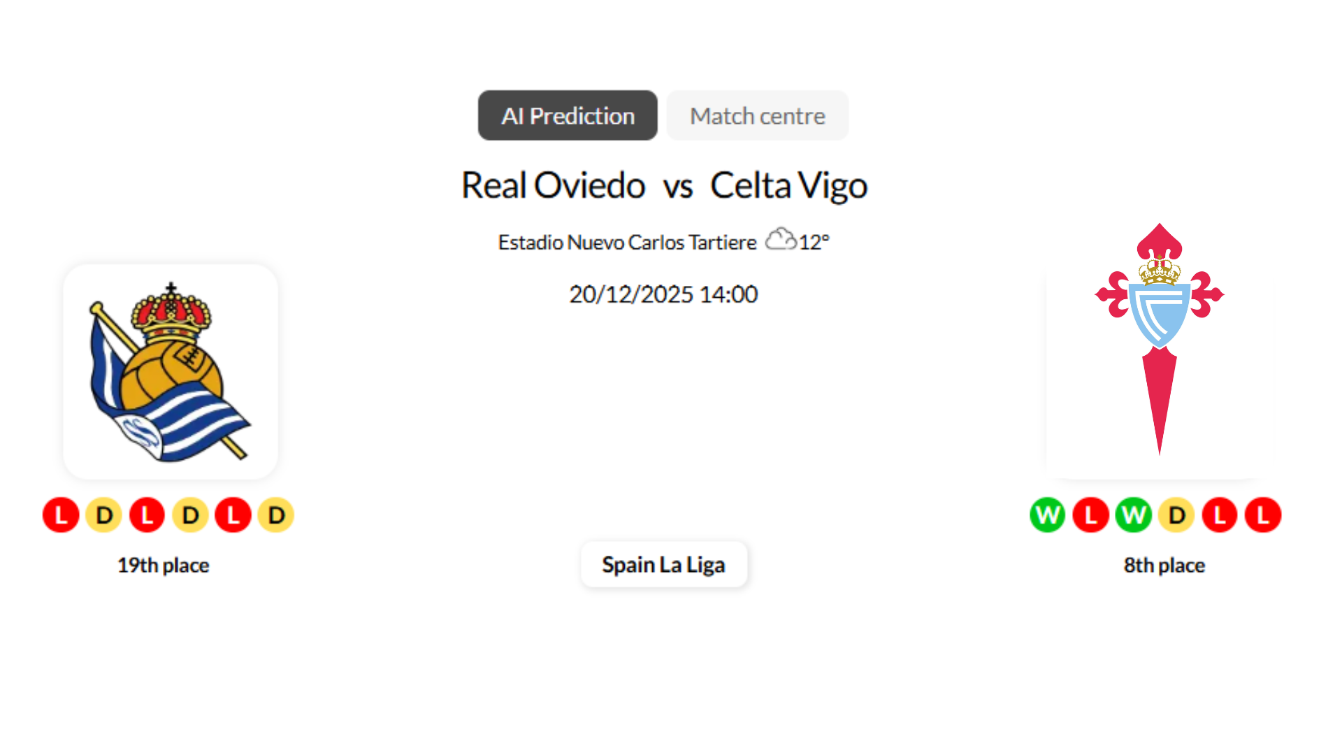 Real Oviedo vs Celta Vigo: Crisis-Hit Hosts Seek New Manager Bounce Against Giant Killers 