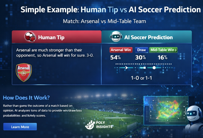 Comparing Human Tips and AI Soccer Prediction Probabilities