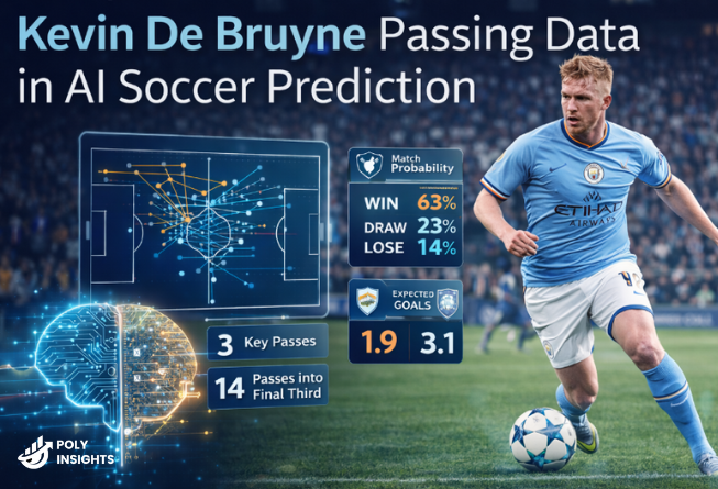 How AI Soccer Prediction Analyzes Kevin De Bruyne’s Passing Data